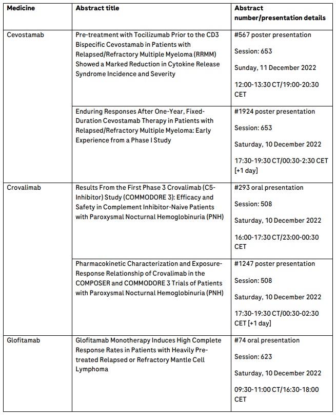 Roche to present data at ASH 2022 showcasing strength of haematology portfolio and expanding into new areas to address more patient needs