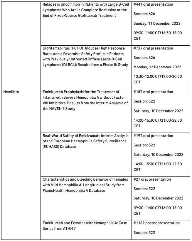 Roche to present data at ASH 2022 showcasing strength of haematology portfolio and expanding into new areas to address more patient needs -1