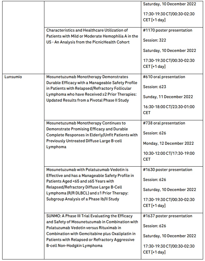 Roche to present data at ASH 2022 showcasing strength of haematology portfolio and expanding into new areas to address more patient needs -2