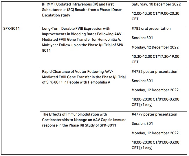 Roche to present data at ASH 2022 showcasing strength of haematology portfolio and expanding into new areas to address more patient needs -4