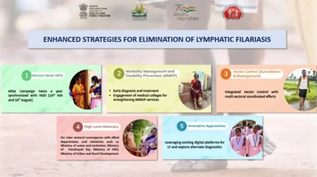 Ministry of Health & Family Welfare launches nationwide Sarva Dawa Sevan or Mass Drug Administration (MDA) campaign to Eliminate Lymphatic Filariasis (LF) - 1