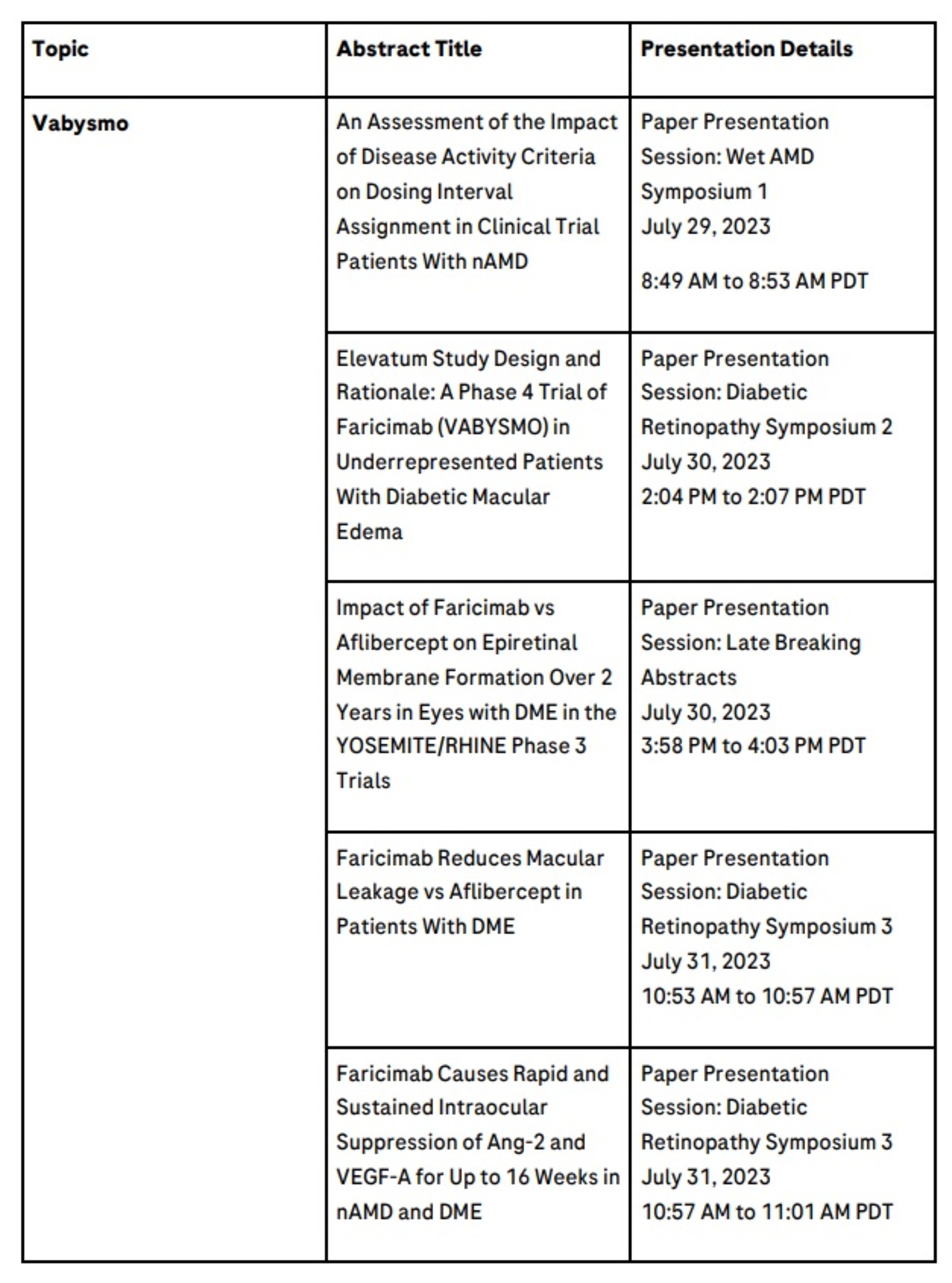 New clinical and real-world data for Roche’s Vabysmo at ASRS reveal improved outcomes for people with two leading causes of vision loss - 1