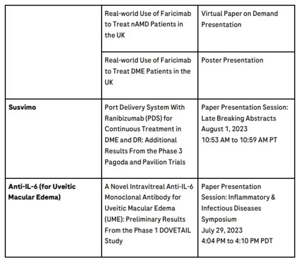 New clinical and real-world data for Roche’s Vabysmo at ASRS reveal improved outcomes for people with two leading causes of vision loss - 3