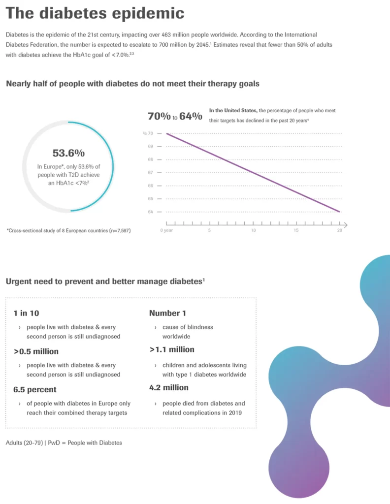 The Diabetic Epidemic
