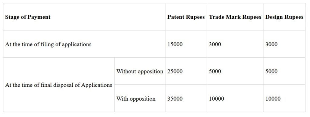 India’s pharmaceutical market for FY 2023-24 is valued at USD 50 billion with domestic consumption valued at USD 23.5 billion and export valued at USD 26.5 billion