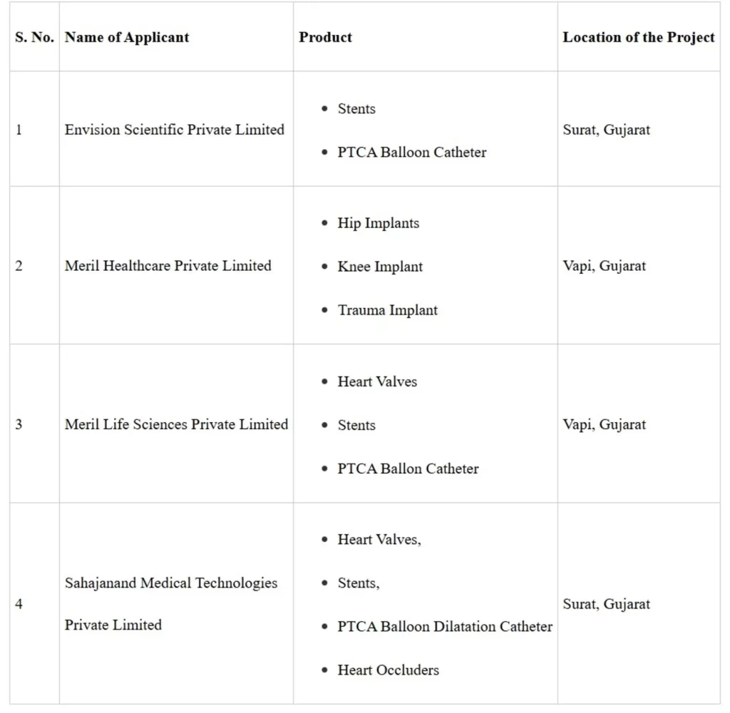 Production Linked Incentive Scheme for Promoting Domestic Manufacturing of Medical Devices to promote indigenous manufacturing of medical devices