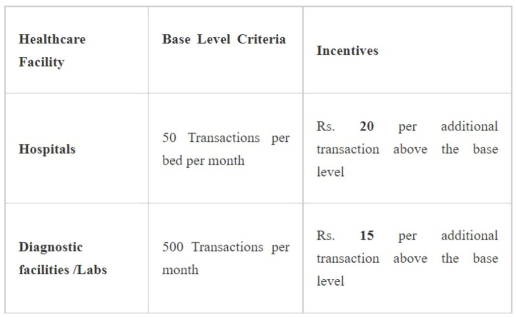 NHA aims to promote adoption of Ayushman Bharat Digital Mission (ABDM) by offering incentives of up to Rs. 4 crores to hospitals, labs and digital health solution providers