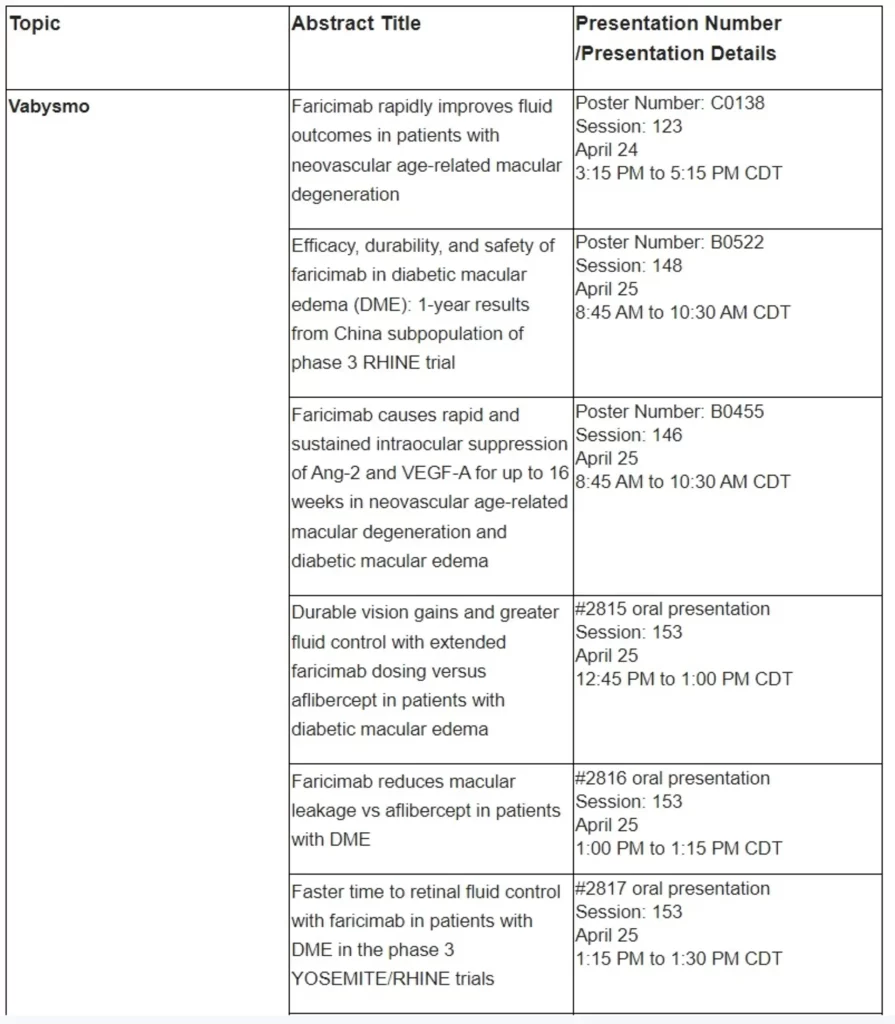 Roche data highlights strength of ophthalmology portfolio and commitment to advancing eye care at ARVO 2023 - 1