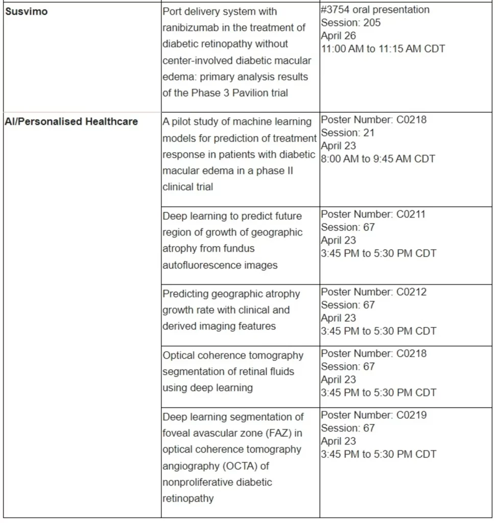 Roche data highlights strength of ophthalmology portfolio and commitment to advancing eye care at ARVO 2023 - 3
