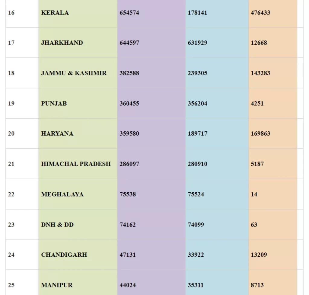 Union Health Minister, Dr Mansukh Mandaviya hails the “eSanjeevani” landmark milestone of providing telemedicine services to more than 10 Crore patients - 3