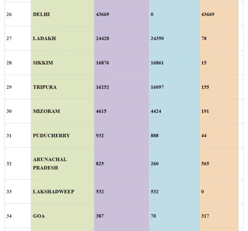 Union Health Minister, Dr Mansukh Mandaviya hails the “eSanjeevani” landmark milestone of providing telemedicine services to more than 10 Crore patients - 4