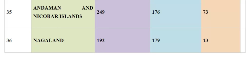 Union Health Minister, Dr Mansukh Mandaviya hails the “eSanjeevani” landmark milestone of providing telemedicine services to more than 10 Crore patients - 5