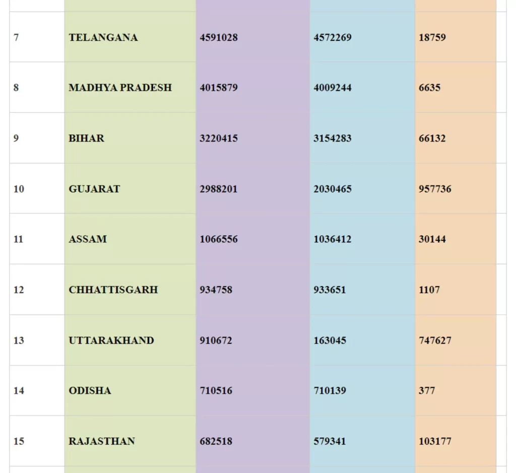 Union Health Minister, Dr Mansukh Mandaviya hails the “eSanjeevani” landmark milestone of providing telemedicine services to more than 10 Crore patients - 2