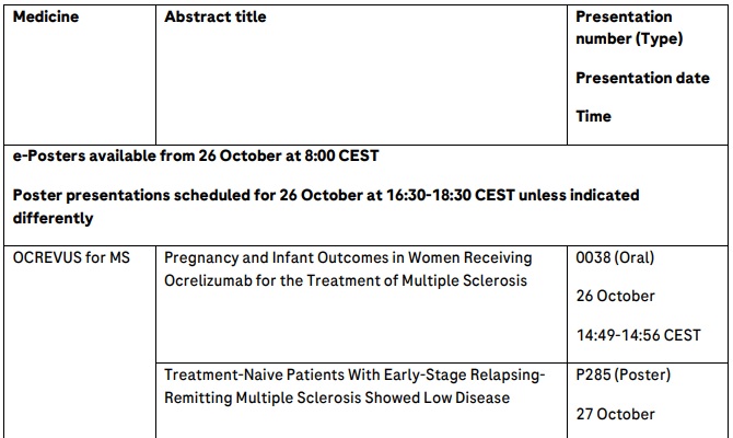 ontinued research into neuromyelitis optica spectrum disorder at ECTRIMS 2022 - 2