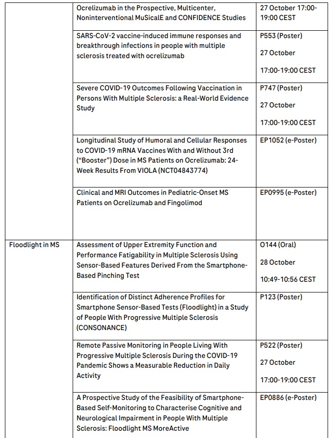 ontinued research into neuromyelitis optica spectrum disorder at ECTRIMS 2022 - 5