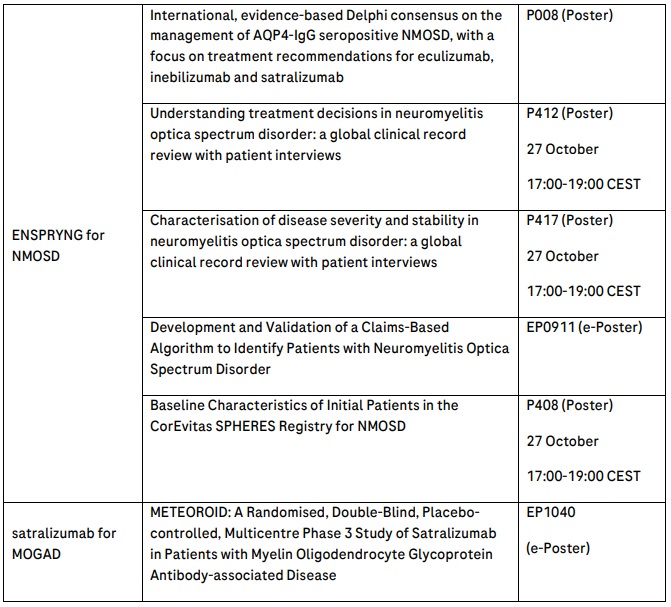 ontinued research into neuromyelitis optica spectrum disorder at ECTRIMS 2022 - 6