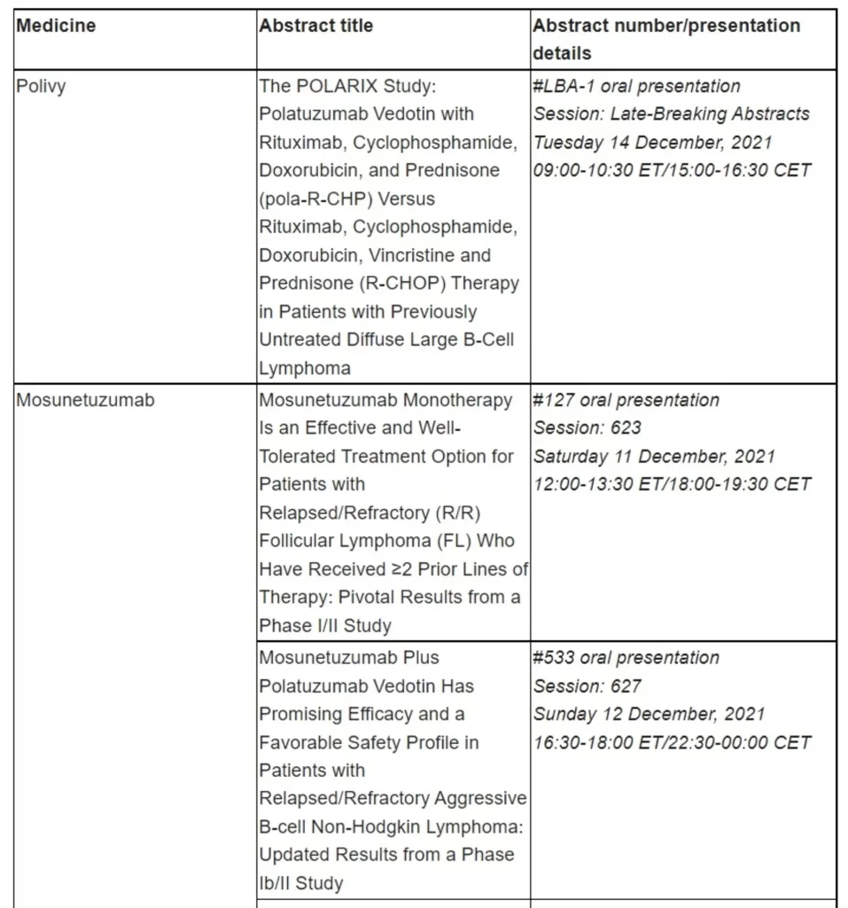Roche to present new pivotal data at ASH 2021 from broad and comprehensive portfolio, challenging treatment standards for people with blood disorders