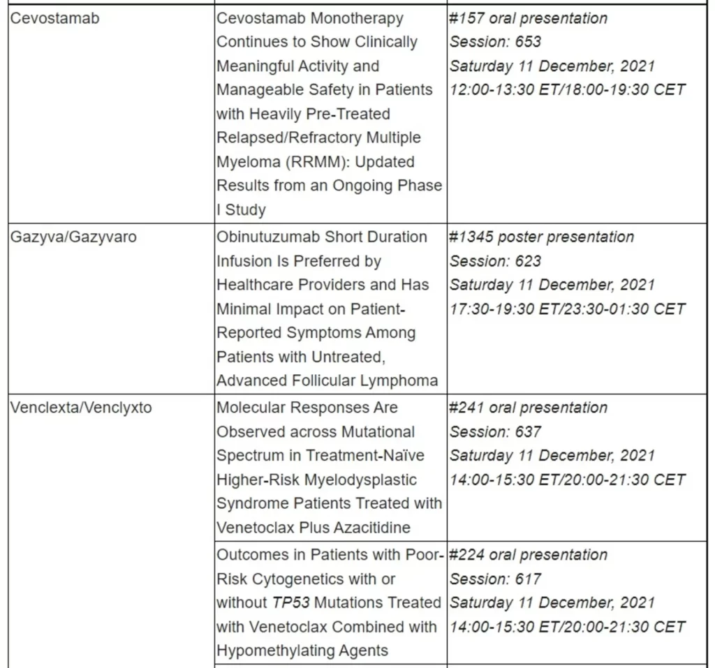 Roche to present new pivotal data at ASH 2021 from broad and comprehensive portfolio, challenging treatment standards for people with blood disorders