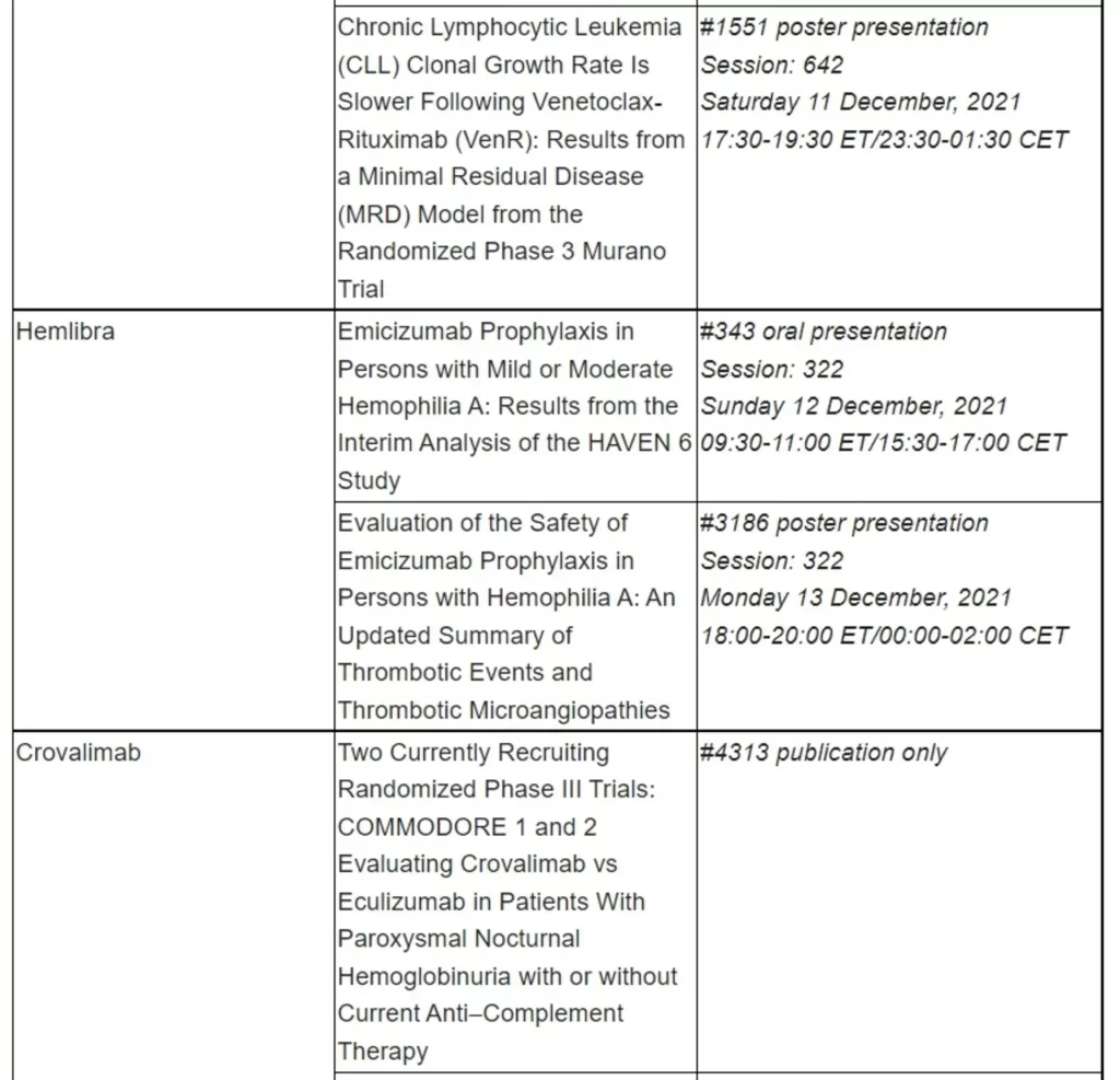 Roche to present new pivotal data at ASH 2021 from broad and comprehensive portfolio, challenging treatment standards for people with blood disorders