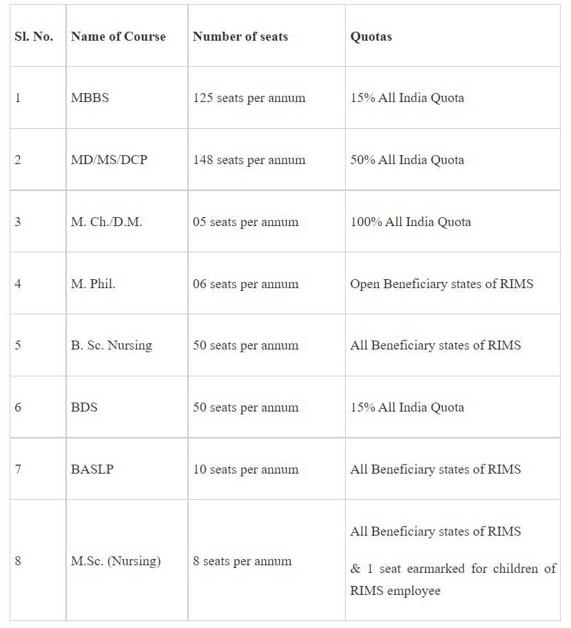 Ministry of Health & Family Welfare