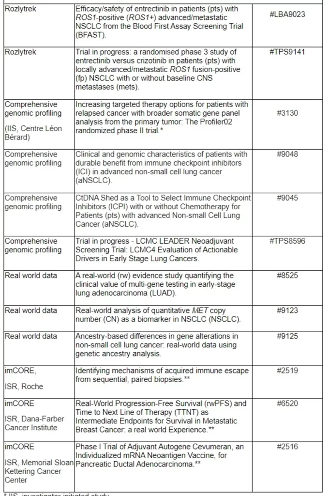Data at the 2022 ASCO Annual Meeting highlight Roche’s continued commitment to innovation in oncology and personalised healthcare - 1