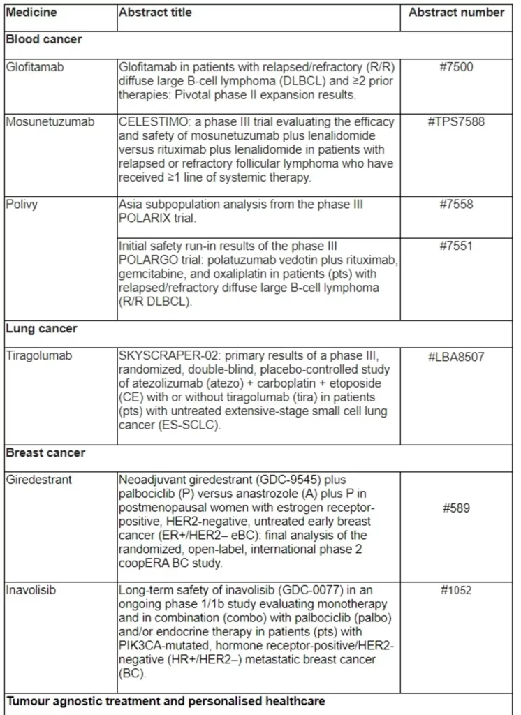 Data at the 2022 ASCO Annual Meeting highlight Roche’s continued commitment to innovation in oncology and personalised healthcare - 2