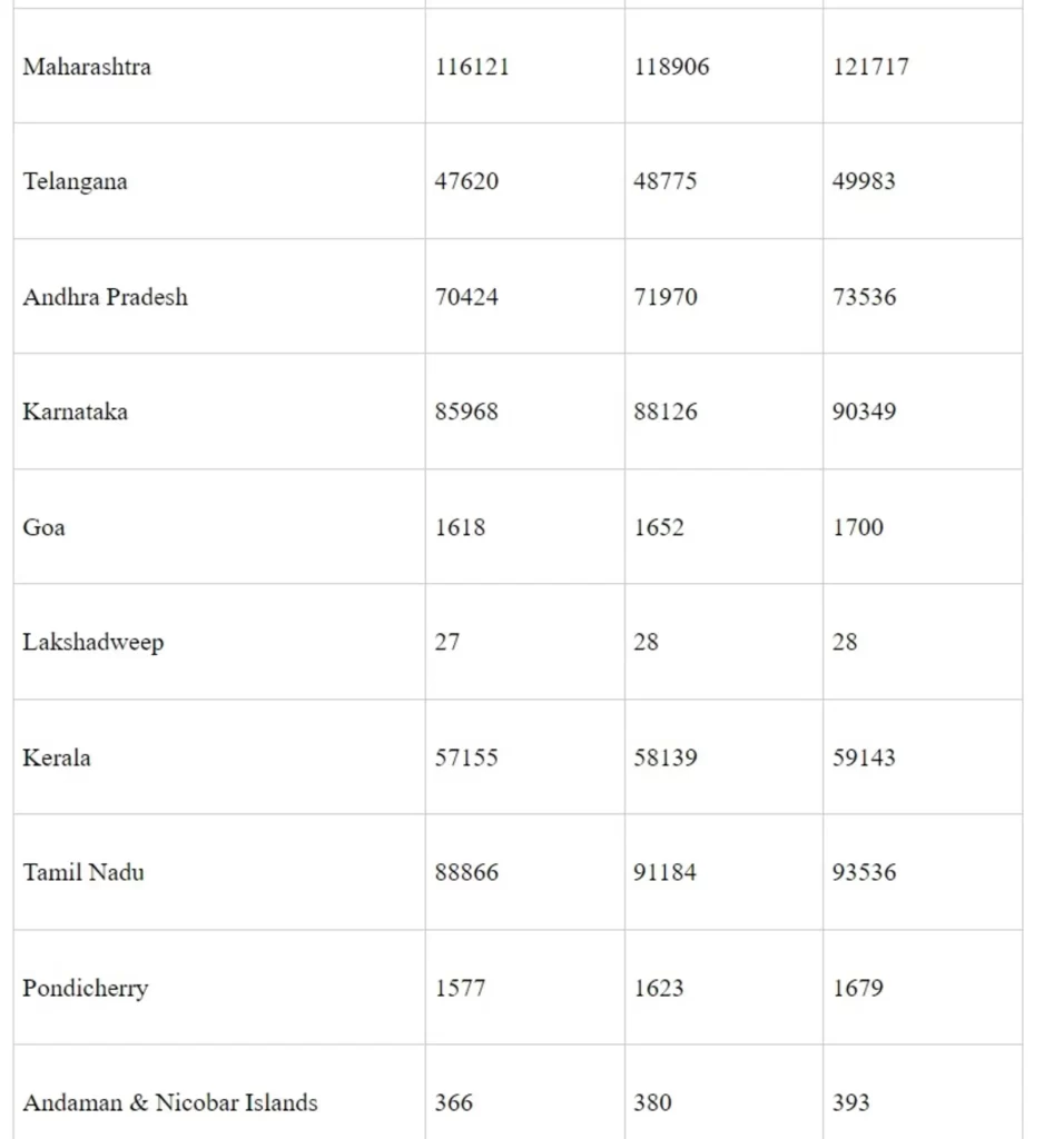 Measures taken to Address Rising Cases of Cancer - 6
