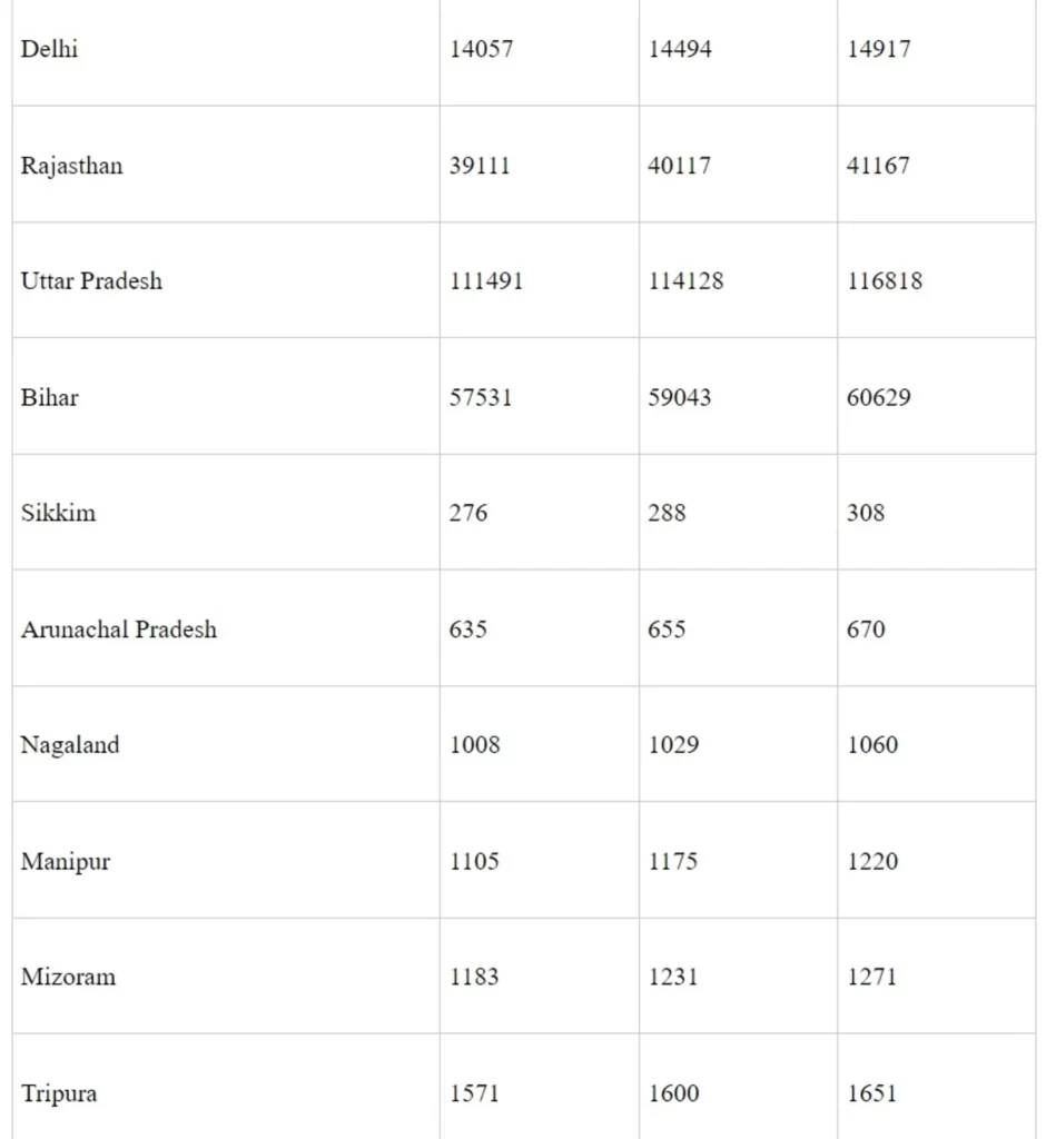 Measures taken to Address Rising Cases of Cancer - 9