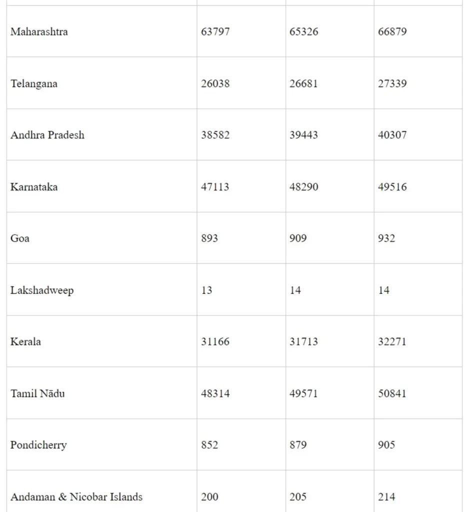 Measures taken to Address Rising Cases of Cancer - 11