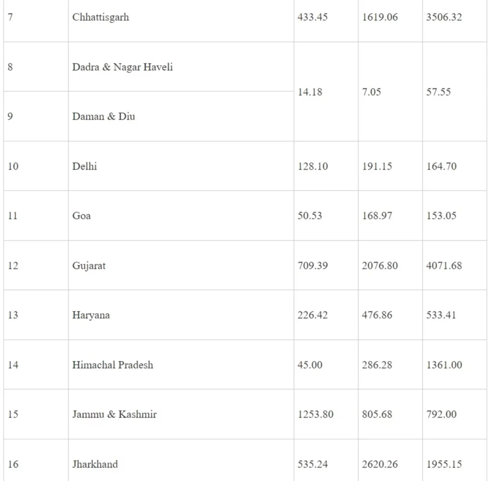 Measures taken to Address Rising Cases of Cancer - 14