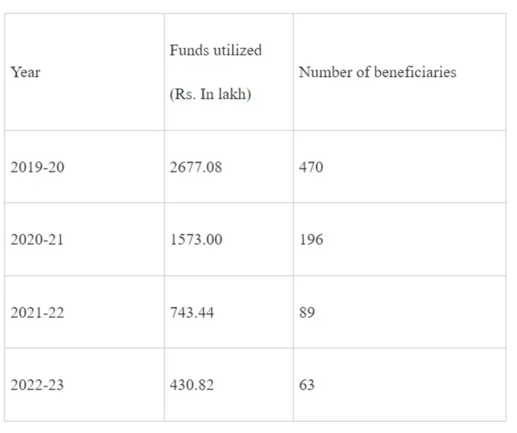 Measures taken to Address Rising Cases of Cancer -2