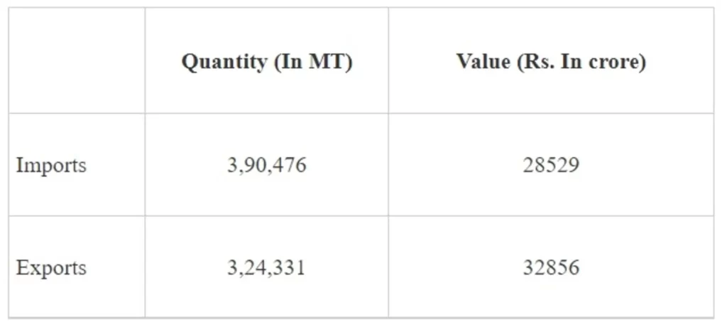 Schemes for promoting domestic manufacturing of APIs