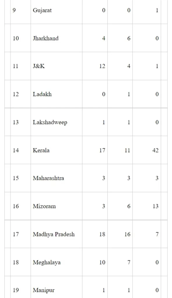 Health Minister Discretionary Grant