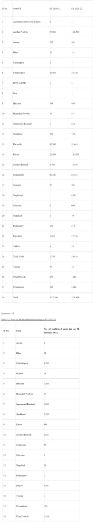 Bed Strength and Infrastructural Facilities under Ayushman Bharat Yojana-1
