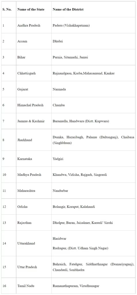 Establishment of medical colleges in aspirational districts-1
