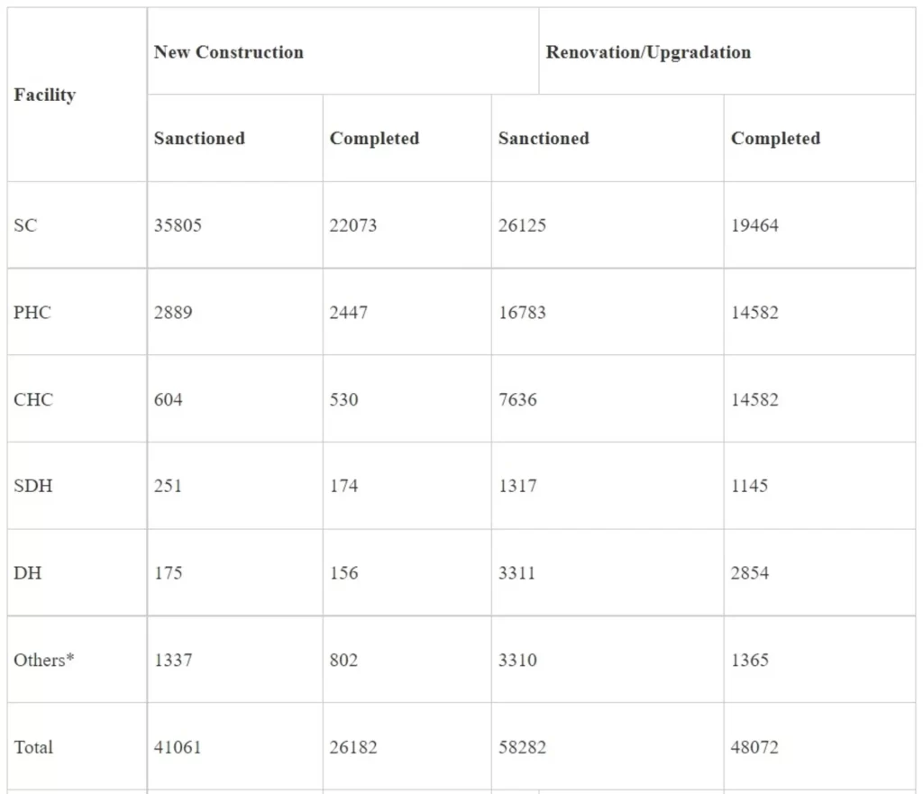 Ministry of Health and Family Welfare