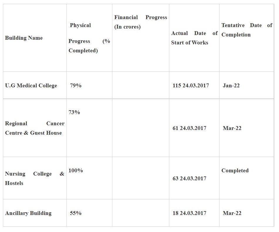 Ministry of Health and Family Welfare