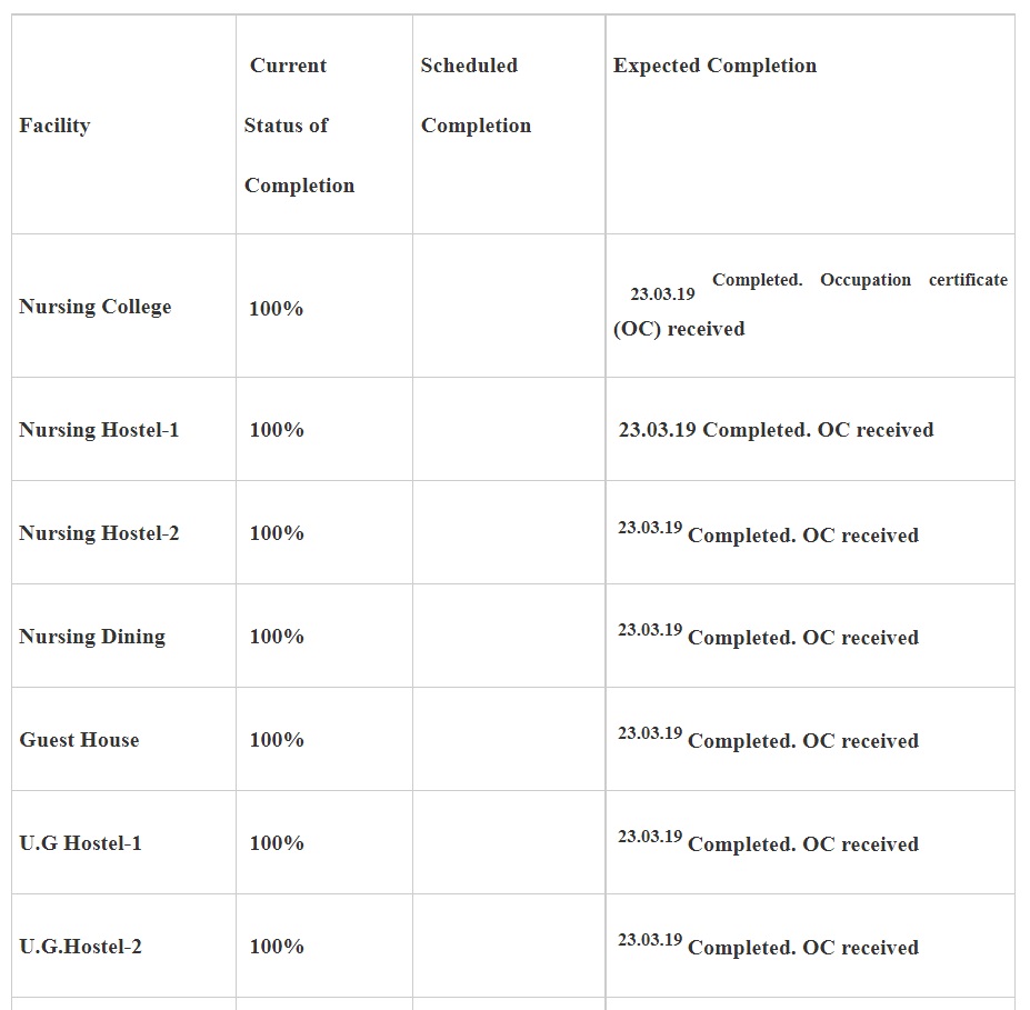 Ministry of Health and Family Welfare