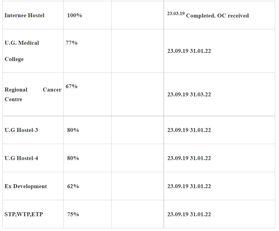 Ministry of Health and Family Welfare