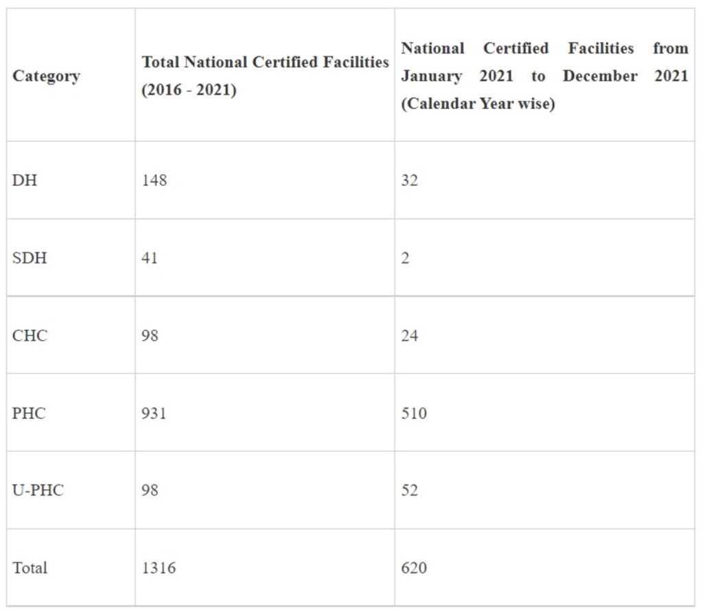 Ministry of Health and Family Welfare