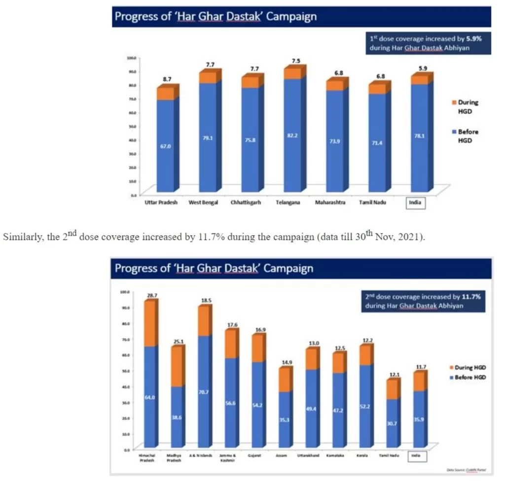 Ministry of Health and Family Welfare