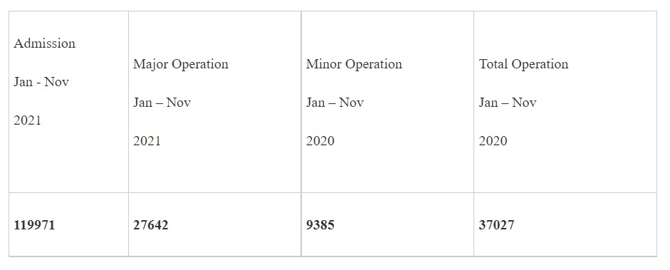 Ministry of Health and Family Welfare
