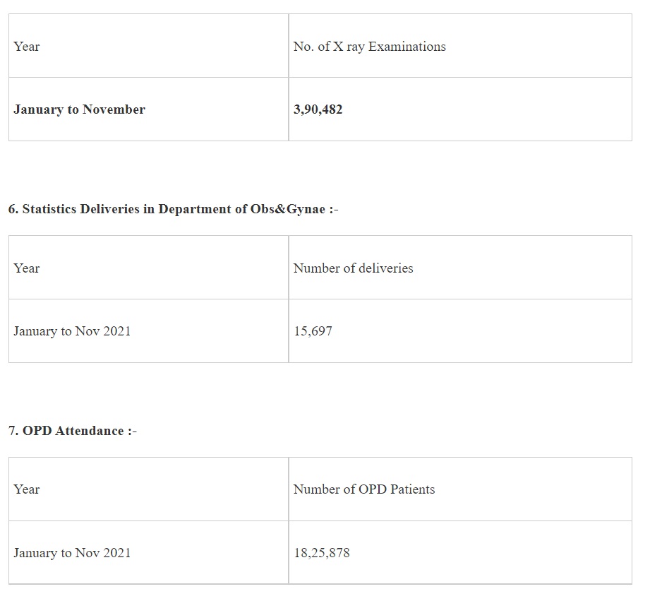 Ministry of Health and Family Welfare