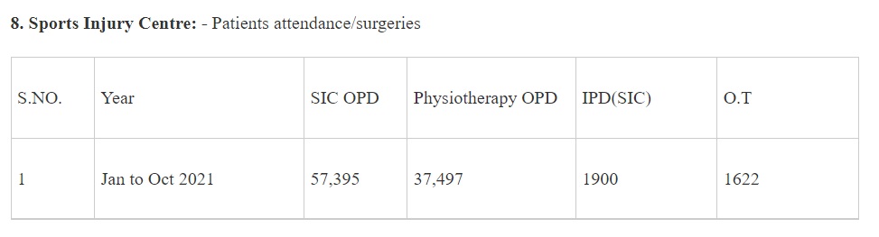 Ministry of Health and Family Welfare