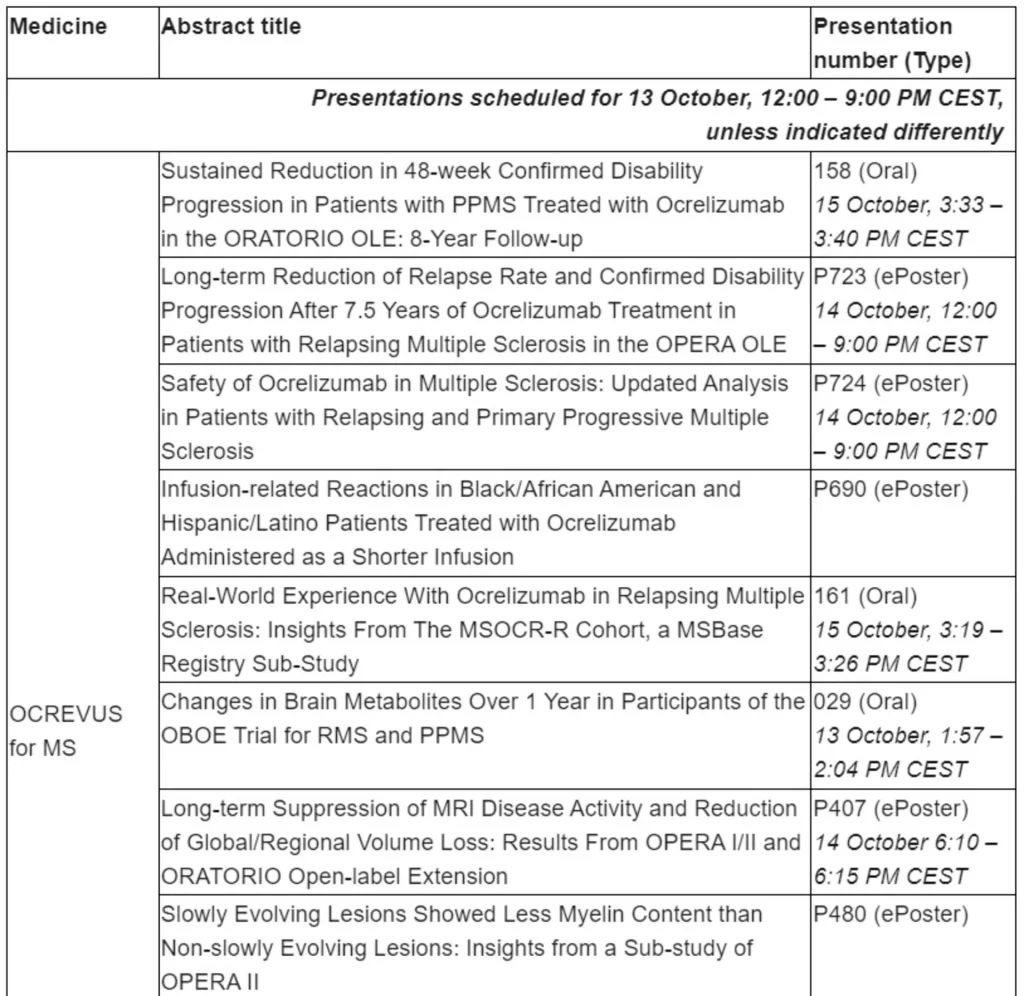 Roche to present new data on OCREVUS in multiple sclerosis and ENSPRYNG in neuromyelitis optica spectrum disorder at ECTRIMS 2021