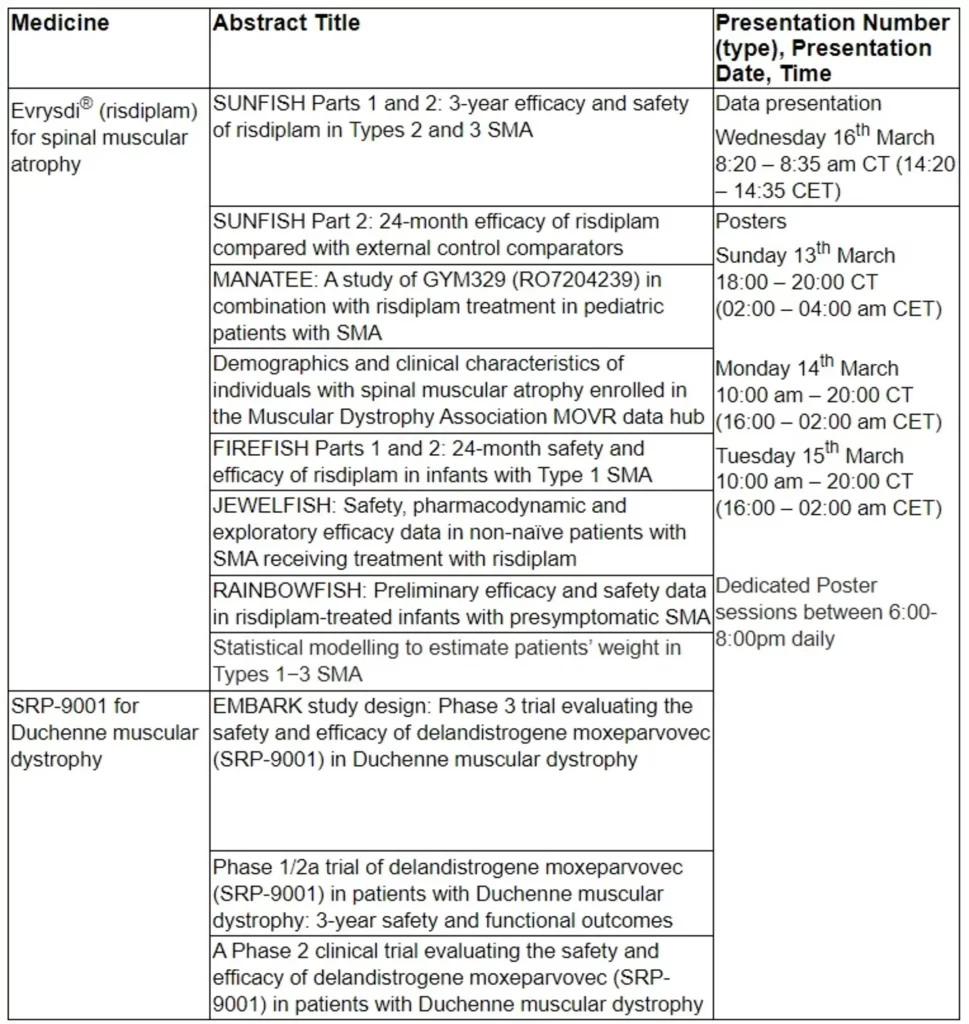 Roche to present new Evrysdi data at MDA 2022 and highlight expanding neuromuscular disease portfolio