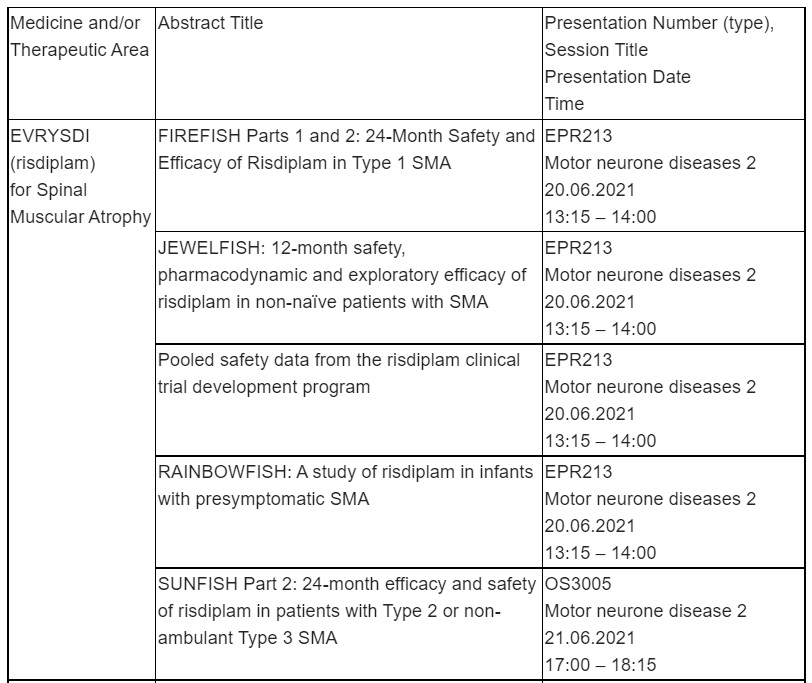 Roche announces data at EHA2021 reinforcing efficacy of Venclexta/Venclyxto combinations in chronic lymphocytic leukaemia and acute myeloid leukaemia