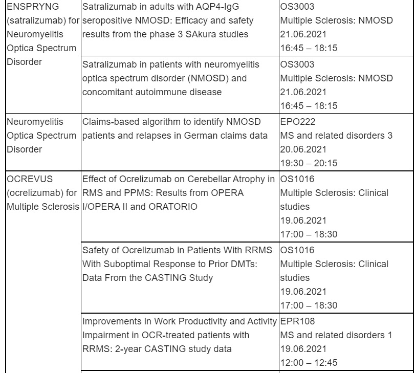 Roche announces data at EHA2021 reinforcing efficacy of Venclexta/Venclyxto combinations in chronic lymphocytic leukaemia and acute myeloid leukaemia