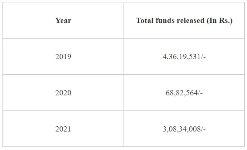 Research in Regenerative Medicine