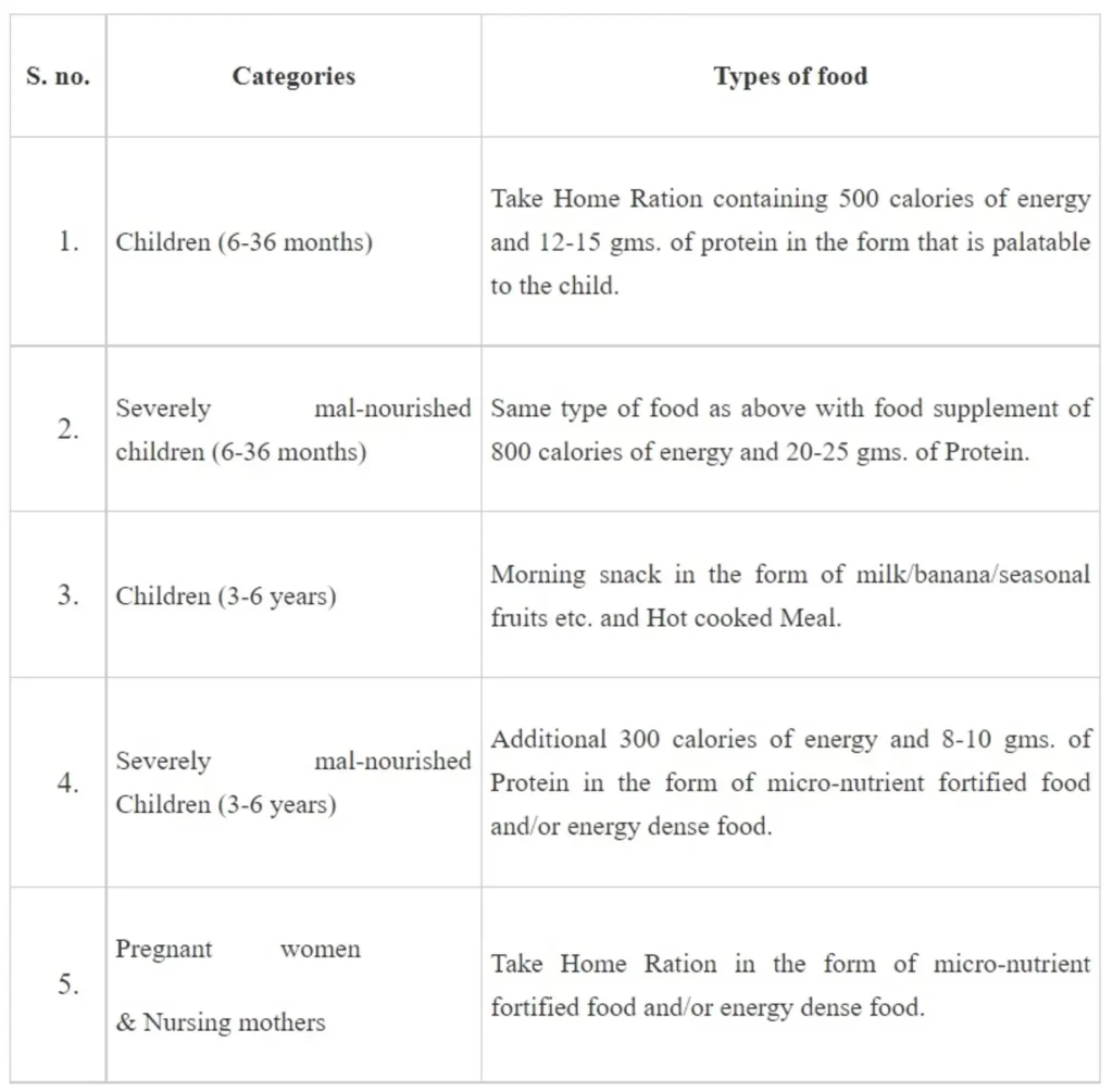 Status of Non-Communicable Diseases (NCDs) in India-1